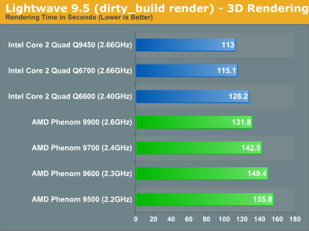 Lightwave 9.5 (dirty_build render) - 3D Rendering